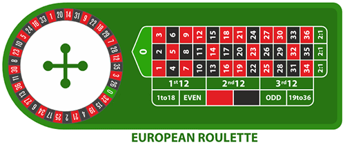 стол европейской рулетки